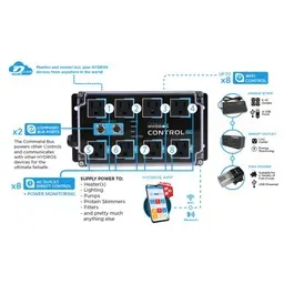 [CON009] HYDROS / CONTROL XP8 ENERGY BAR ( SOLO EL CONTROL )